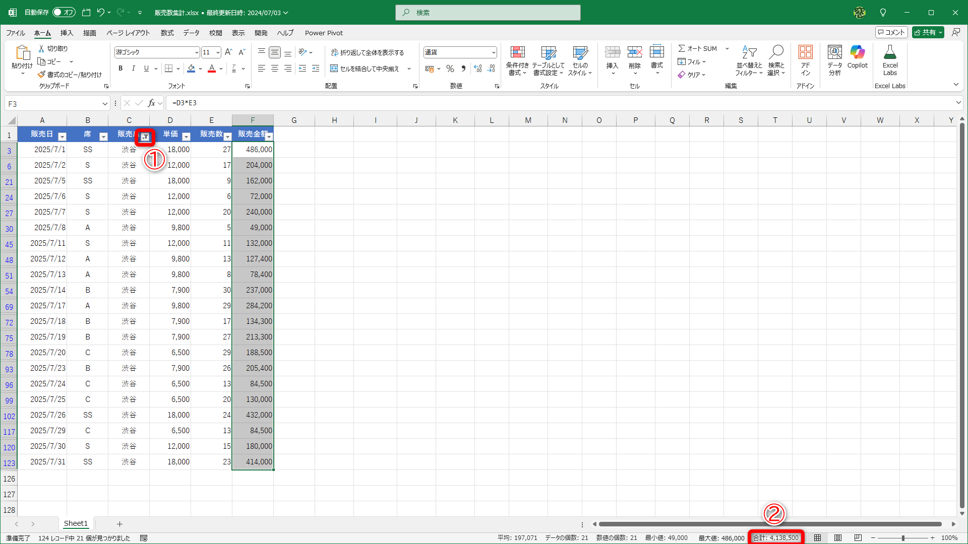 店舗で絞り込んで（①）、合計値（②）を確認するといった作業がありますよね