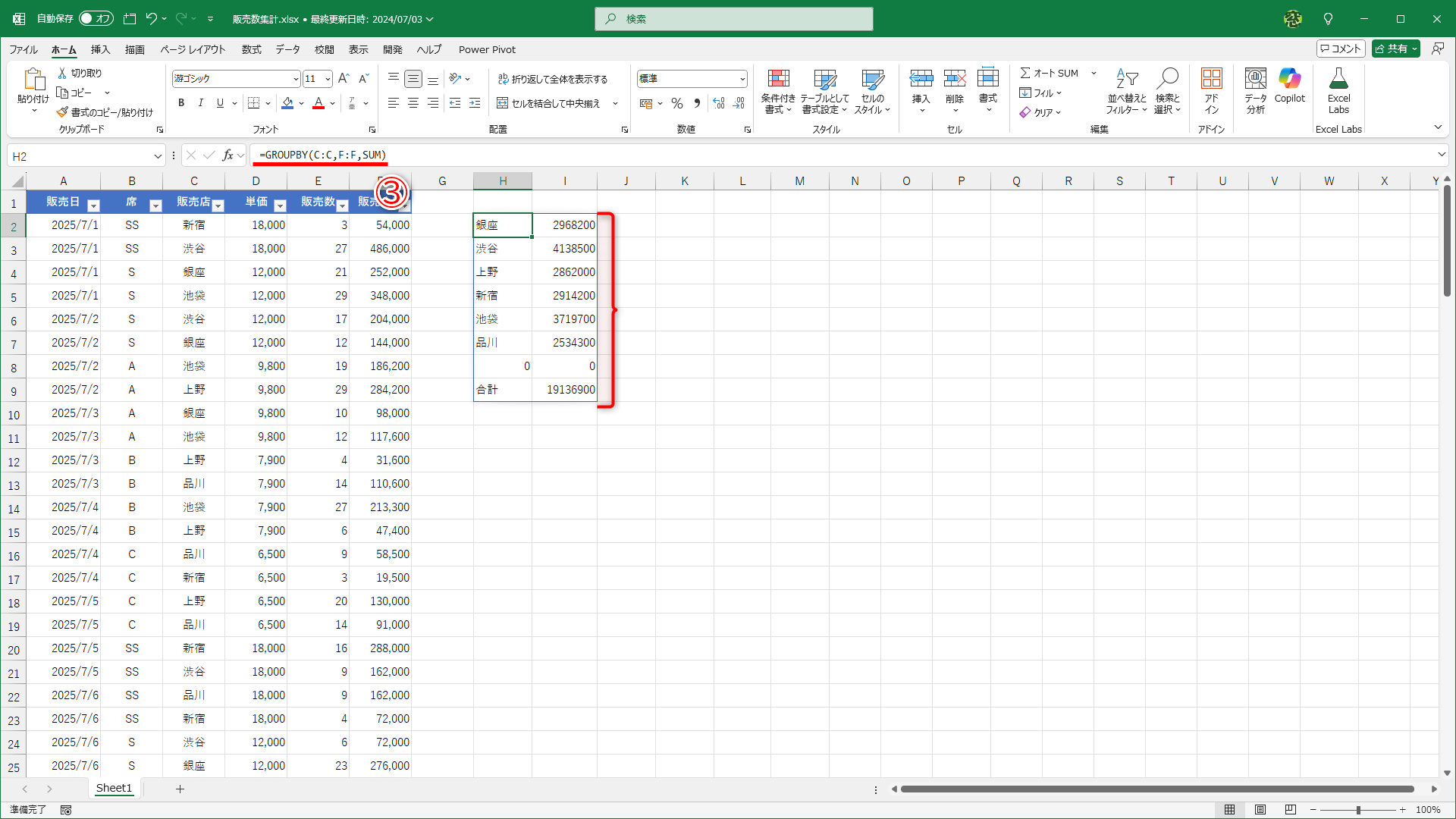 セルH2に「=GROUPBY(C:C,F:F,SUM)」（③）と入力した結果です