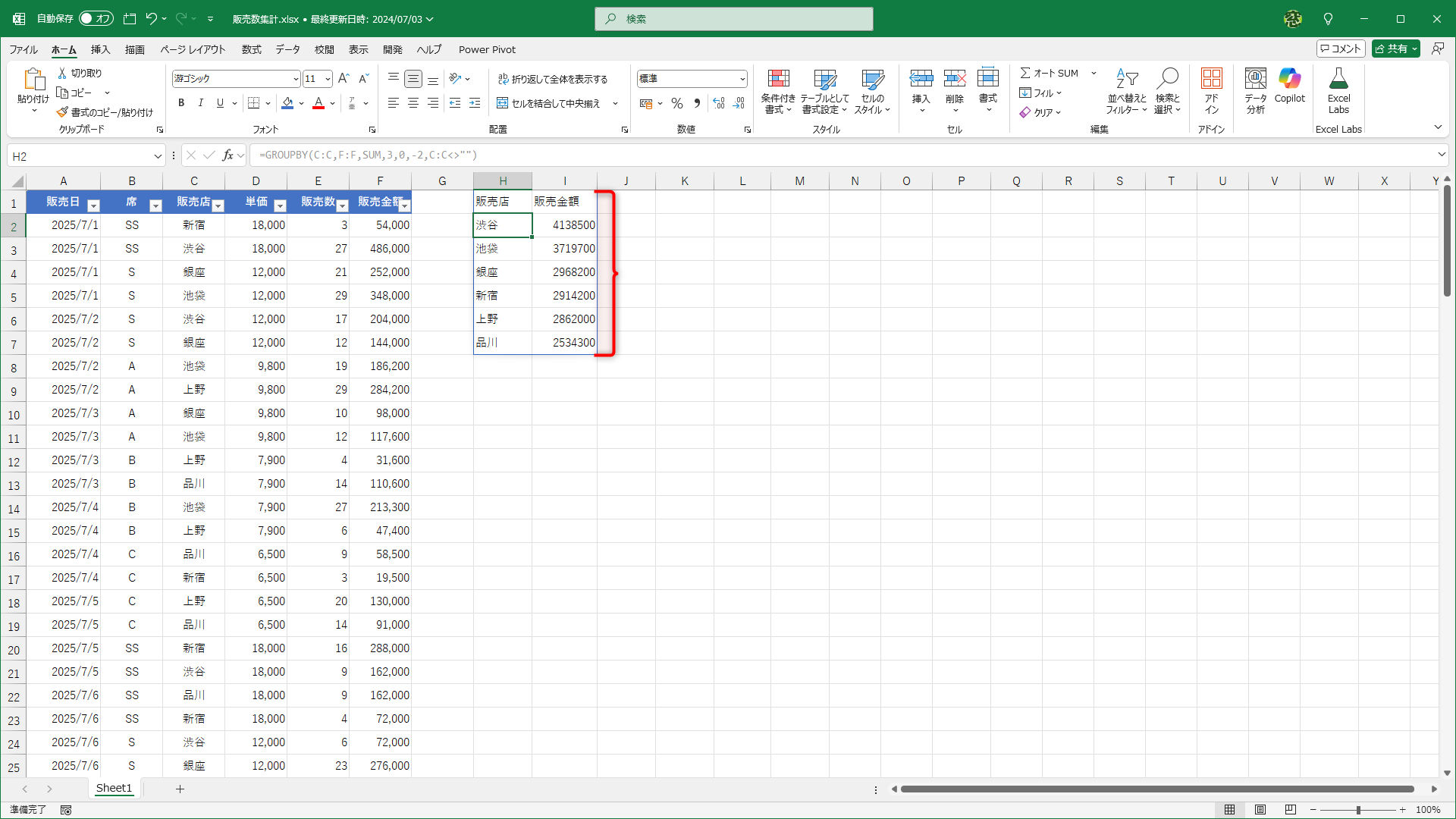 見出しが表示され、総計行と「0」は非表示になりました。2列目（販売金額）で降順に並べ替えられています