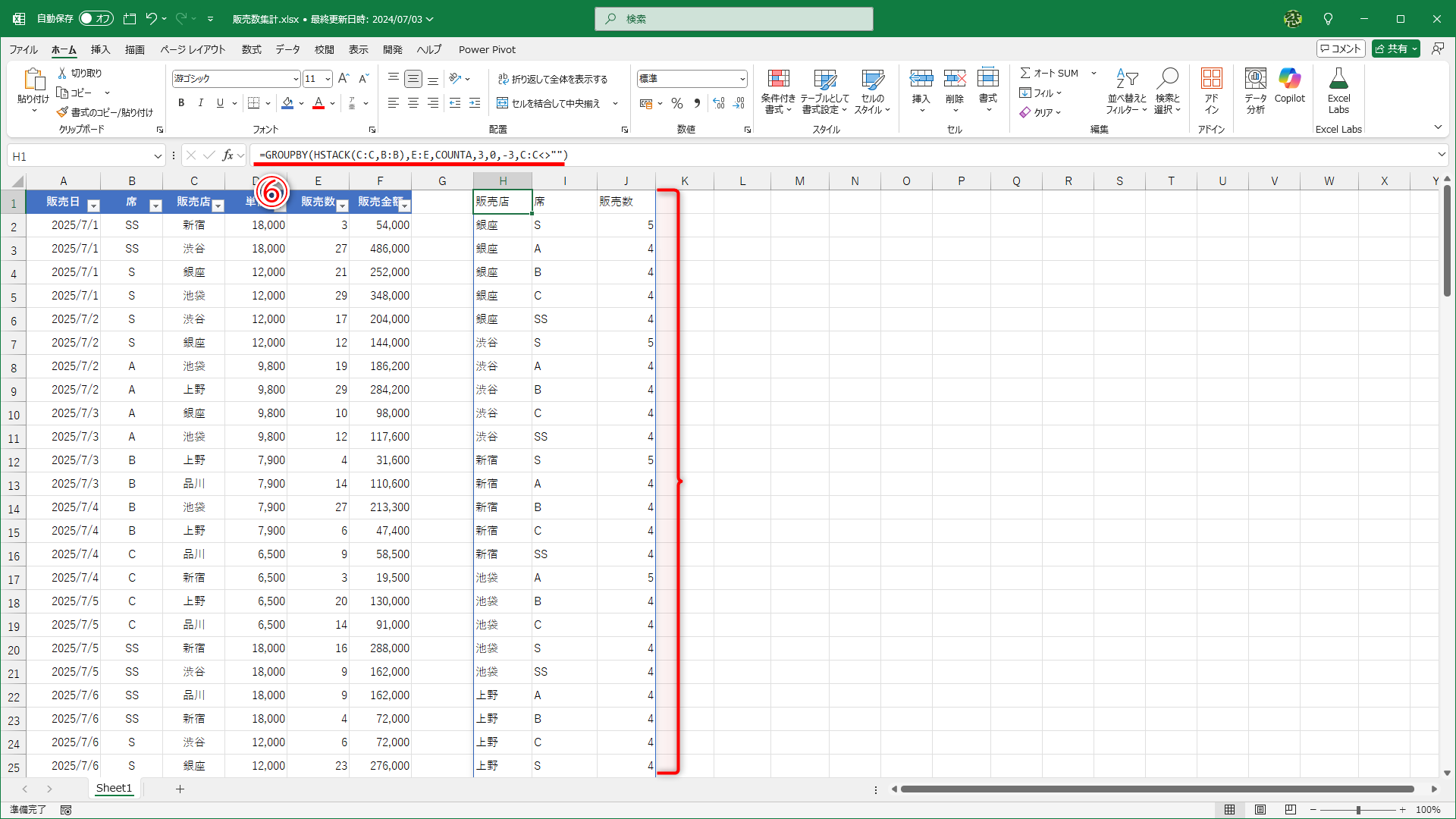 セルH1に「=GROUPBY(HSTACK(C:C,B:B),E:E,COUNTA,3,0,-3,C:C<>"")」と入力します（⑥）。集計方法は「COUNTA」、総計行と空白行の集計を非表示にして、3列目（販売数）で降順（-3）と指定しています