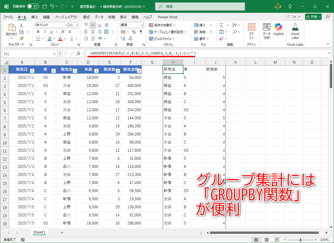 カテゴリーごとの集計はGROUPBY関数だけでOK