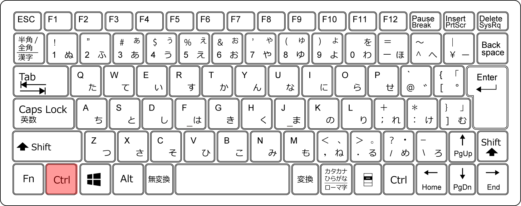 左手で押せるキーには機能がすべて割り当てられています！