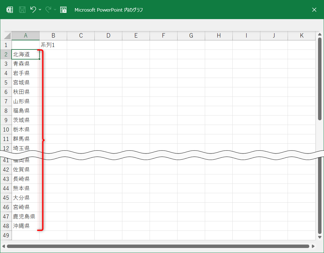 マップグラフの挿入と同時に表示されたExcelのウィンドウを操作する。操作しやすいようにウィンドウを広げておくといい。閉じてしまった場合は［グラフのデザイン］タブの［データの編集］をクリックして再表示できる。都道府県のデータを「セルA2」以降に貼り付ける。データ末尾のセル番地を覚えておく