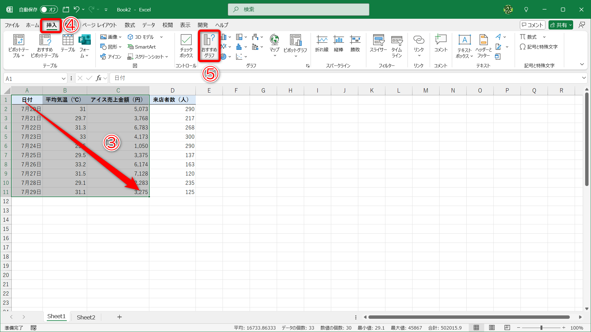 複合グラフにしたいセル範囲を選択（③）して、［挿入］タブ（④）の［おすすめグラフ］（⑤）をクリックします