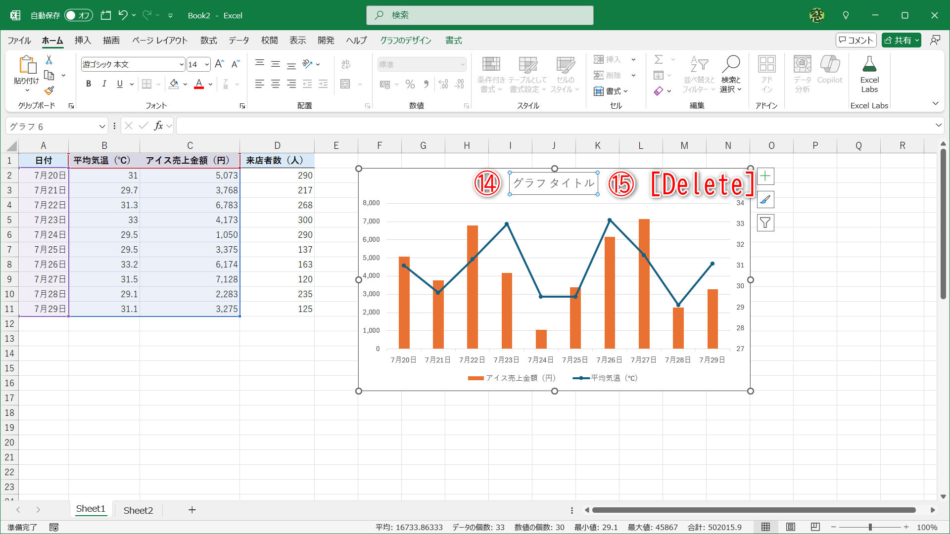 ここではグラフのタイトルを削除します。グラフのタイトルを選択して（⑭）、［Delete］キーを押します（⑮）