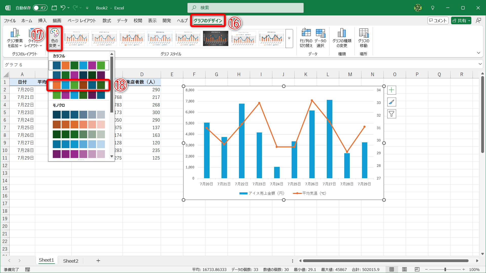 好みの色に変更しておきましょう。［グラフのデザイン］タブ（⑯）をクリックして［色の変更］（⑰）から色を選択します（⑱）