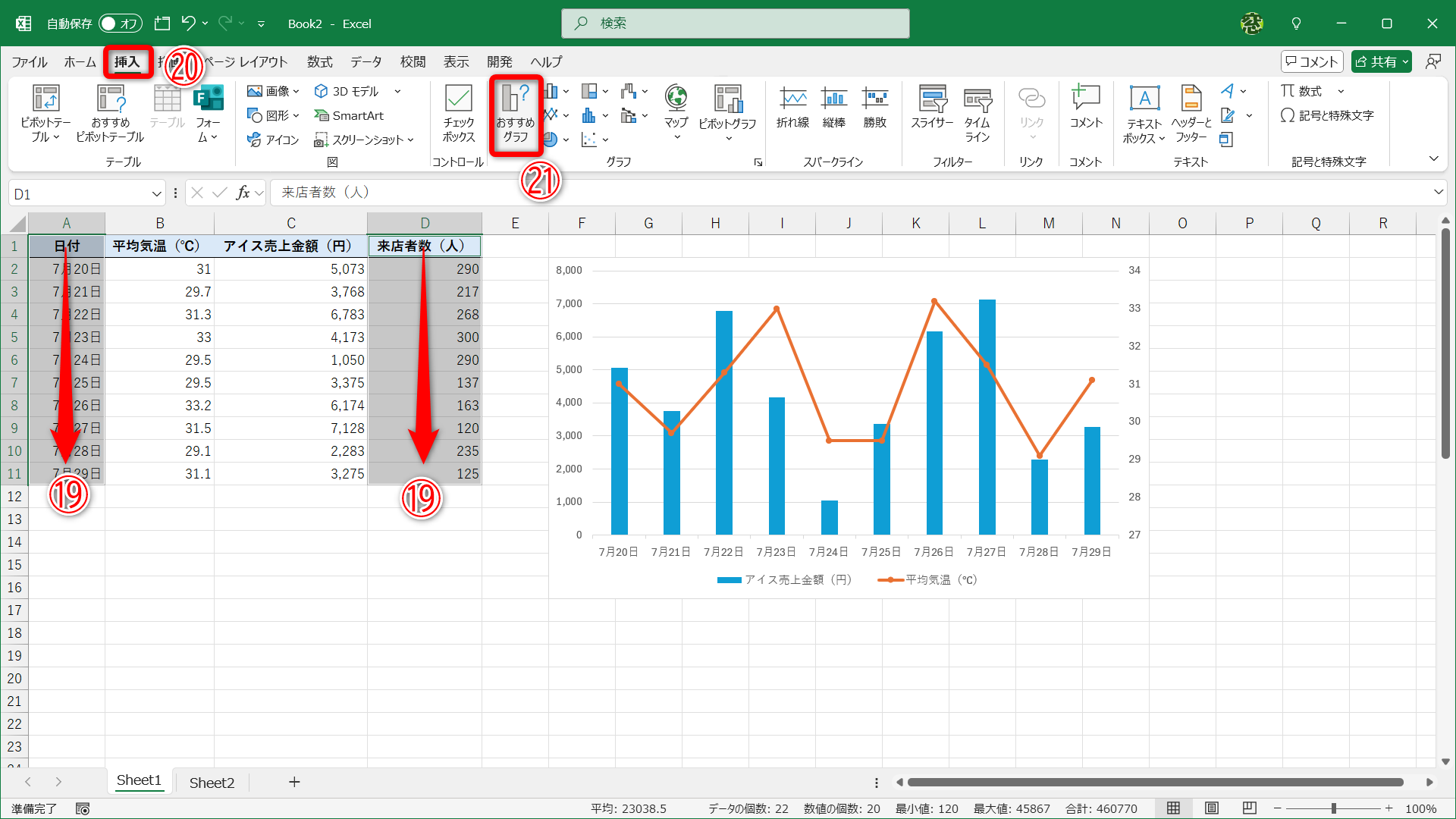 追加するグラフのデータを選択します（⑲）。［挿入］タブ（⑳）の［おすすめグラフ］（㉑）をクリックします