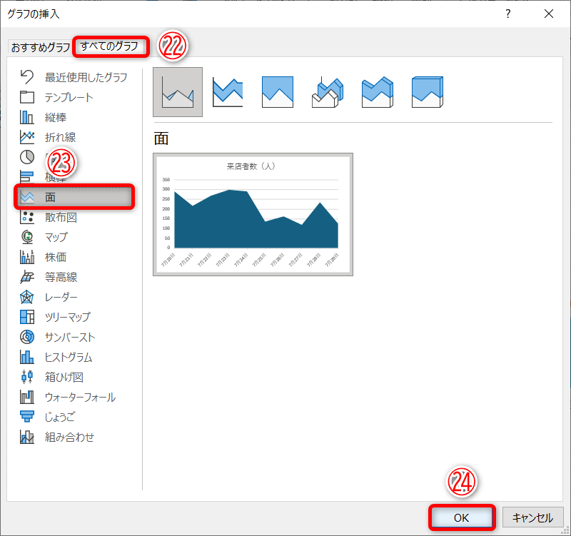 ［すべてのグラフ］タブ（㉒）の［面］（㉓）をクリックします。［OK］（㉔）をクリックします