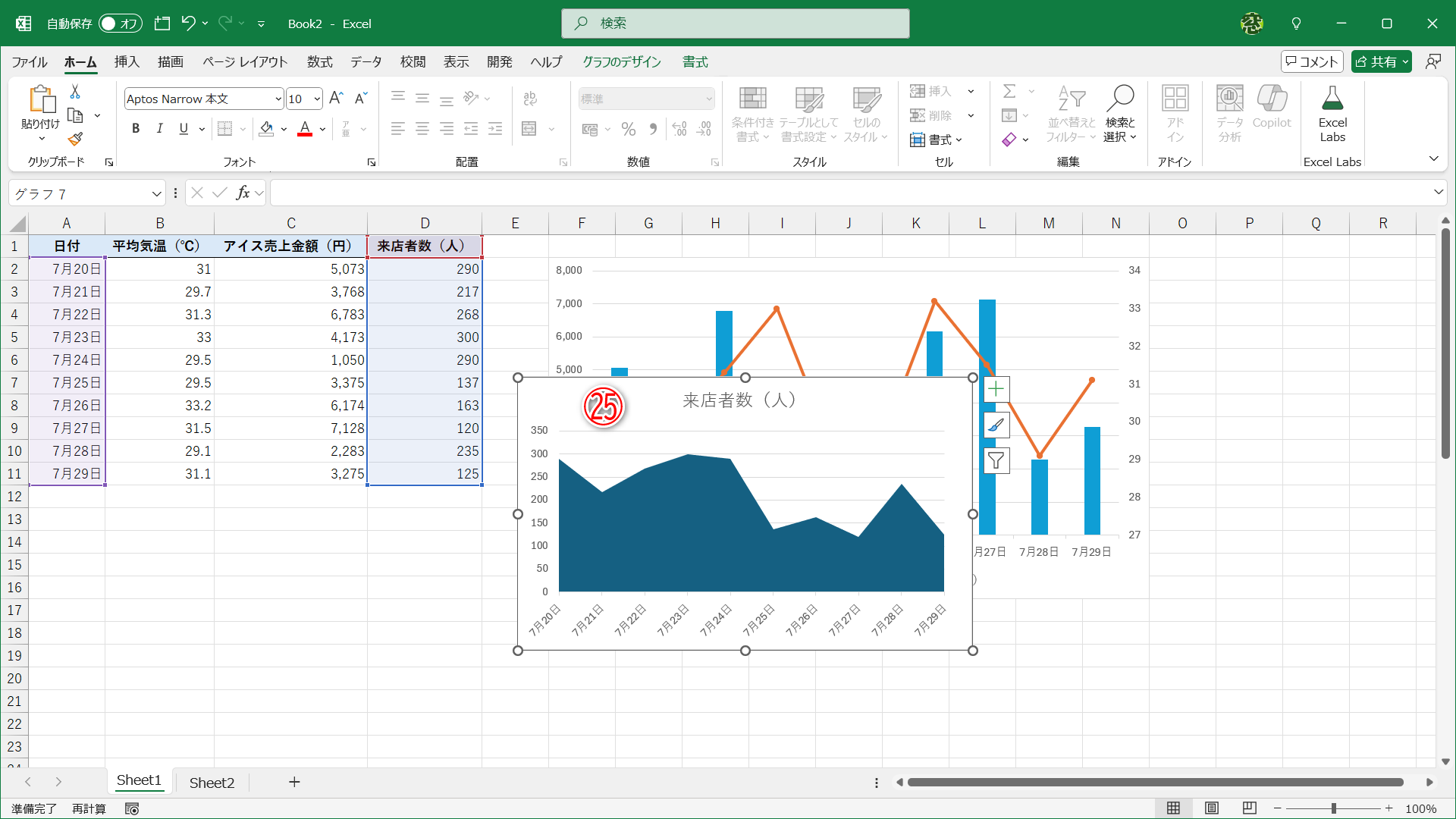 面グラフが挿入されました（㉕）。グラフタイトルを削除して、複合グラフと同じサイズに調整します