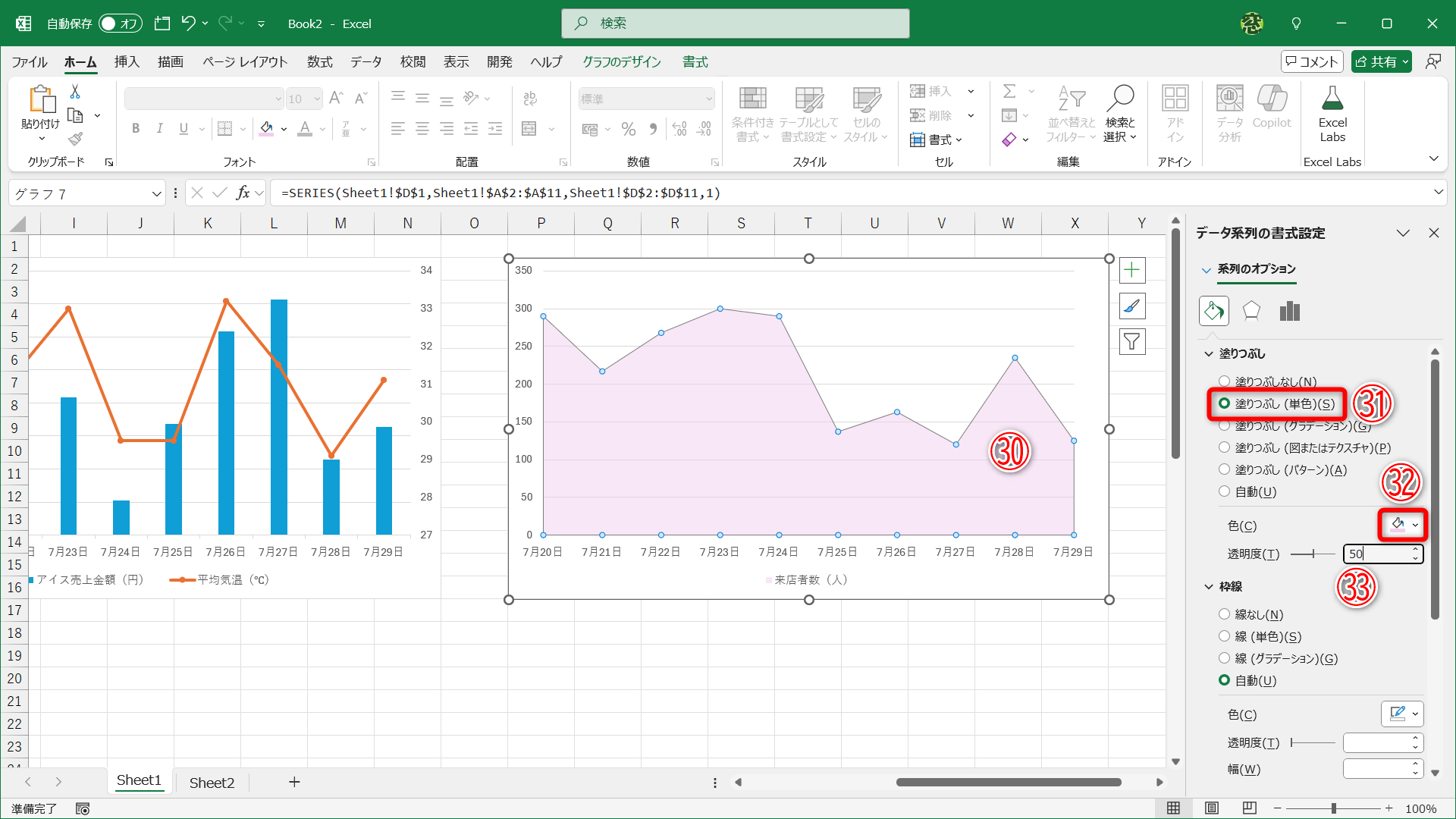 面グラフのグラフエリア（㉚）をクリックして、［塗りつぶし（単色）］（㉛）をクリックして、色（㉜）を選択します。ここでは透明度を「50」としました（㉝）