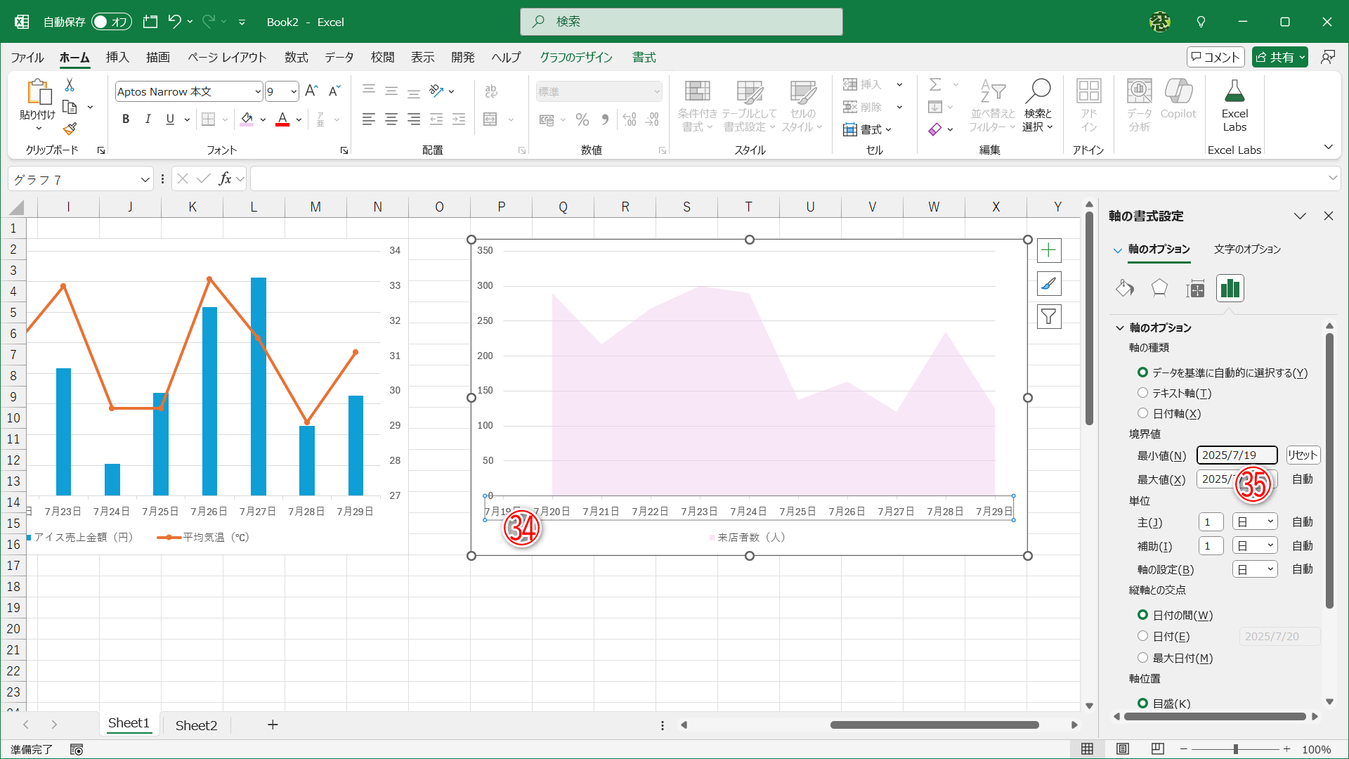 横軸（㉞）をクリックして［軸のオプション］にある［最小値］（㉟）を1目盛り小さく設定します。ここでは「2025/7/19」としました