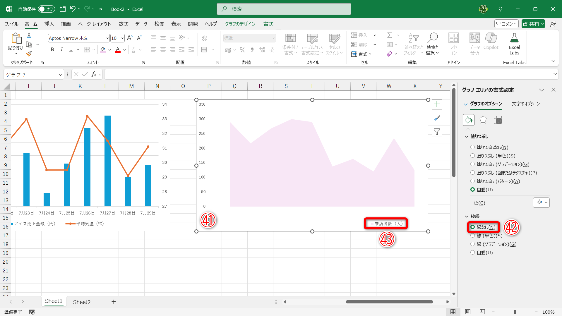 グラフの何もないところをクリック（㊶）して、［線なし］（㊷）を選択します。複合グラフと重ねることを考慮して、凡例の位置を調整しておきます（㊸）