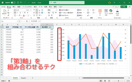 2軸グラフに“第3軸”を組み合わせるテク
