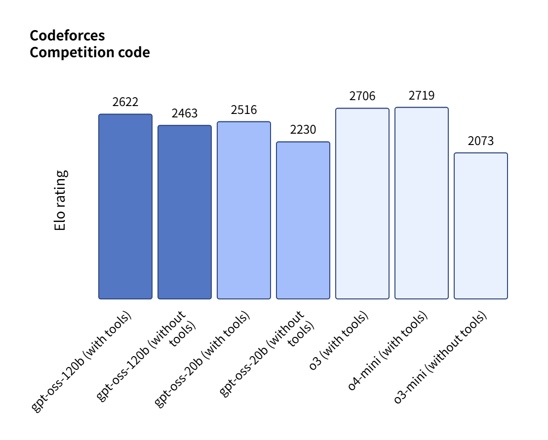 ベンチマークの一例