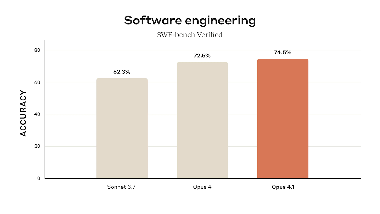 ソフトウェアエンジニアリングで着実な改善
