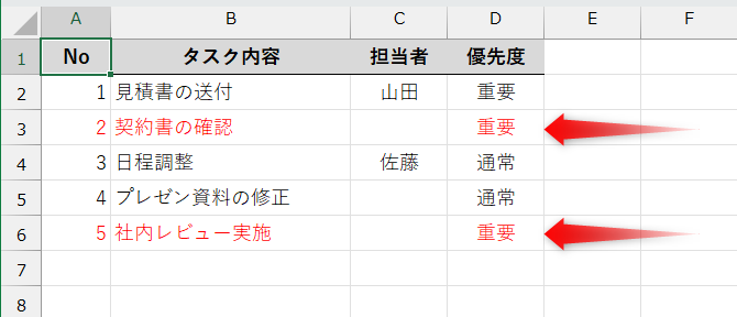 担当者が空欄で、優先度が「重要」の行に書式が設定された