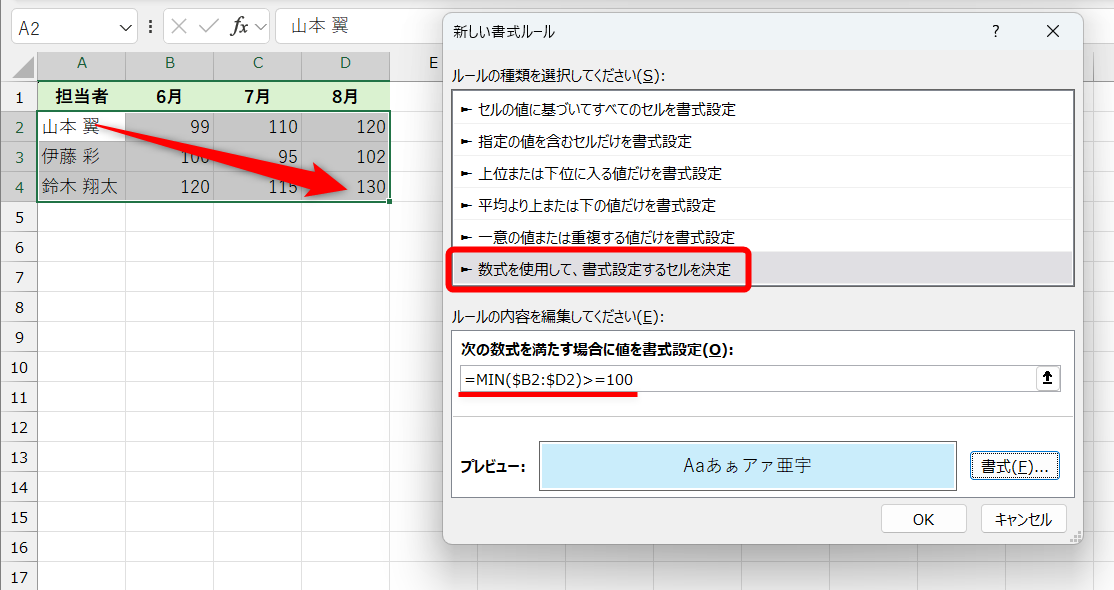 ［新しい書式ルール］ダイアログボックスを表示しておく。条件式に「=MIN($B2:$D2)>=100」と指定し、満たした場合の書式を設定する