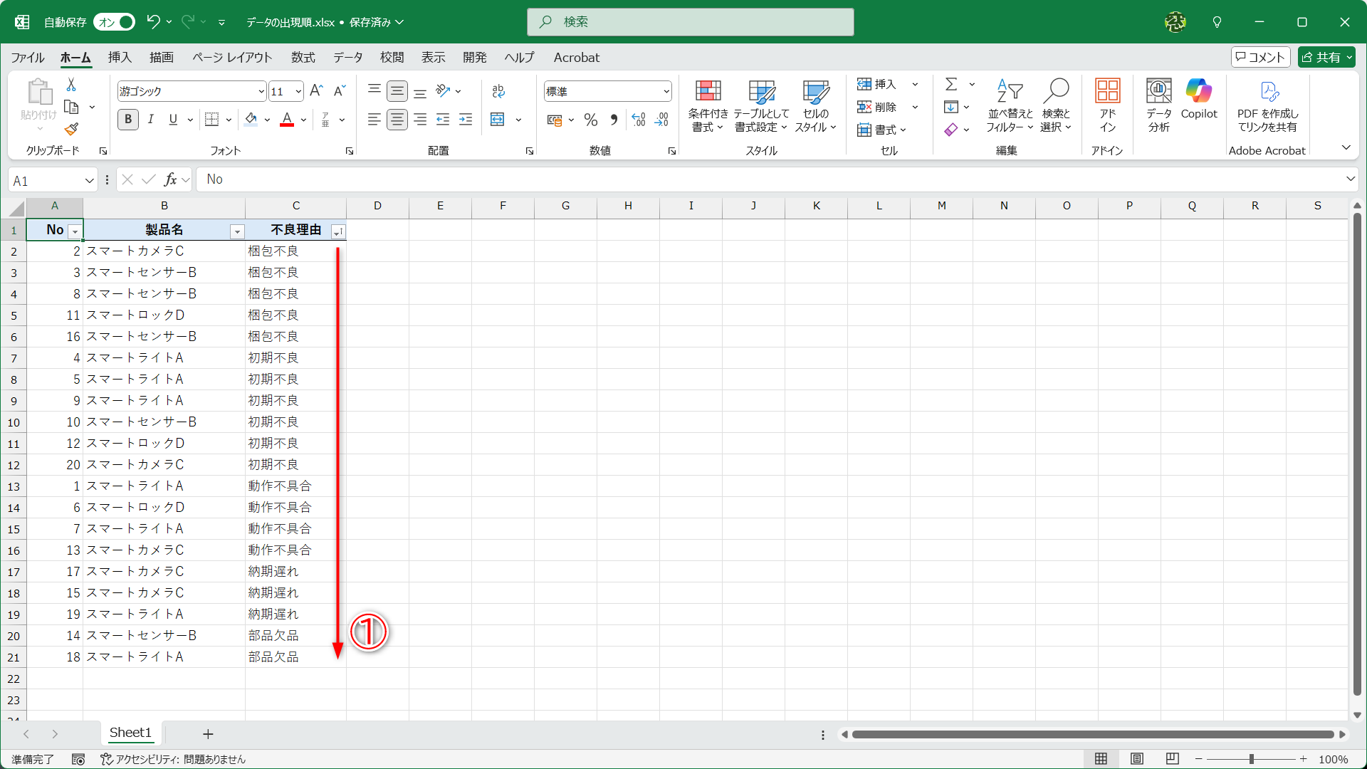 製品の「不良の理由」は何が多いのかを調べたいのですが、［不良理由］列を昇順で並べ替えても（①）はっきりわかりません