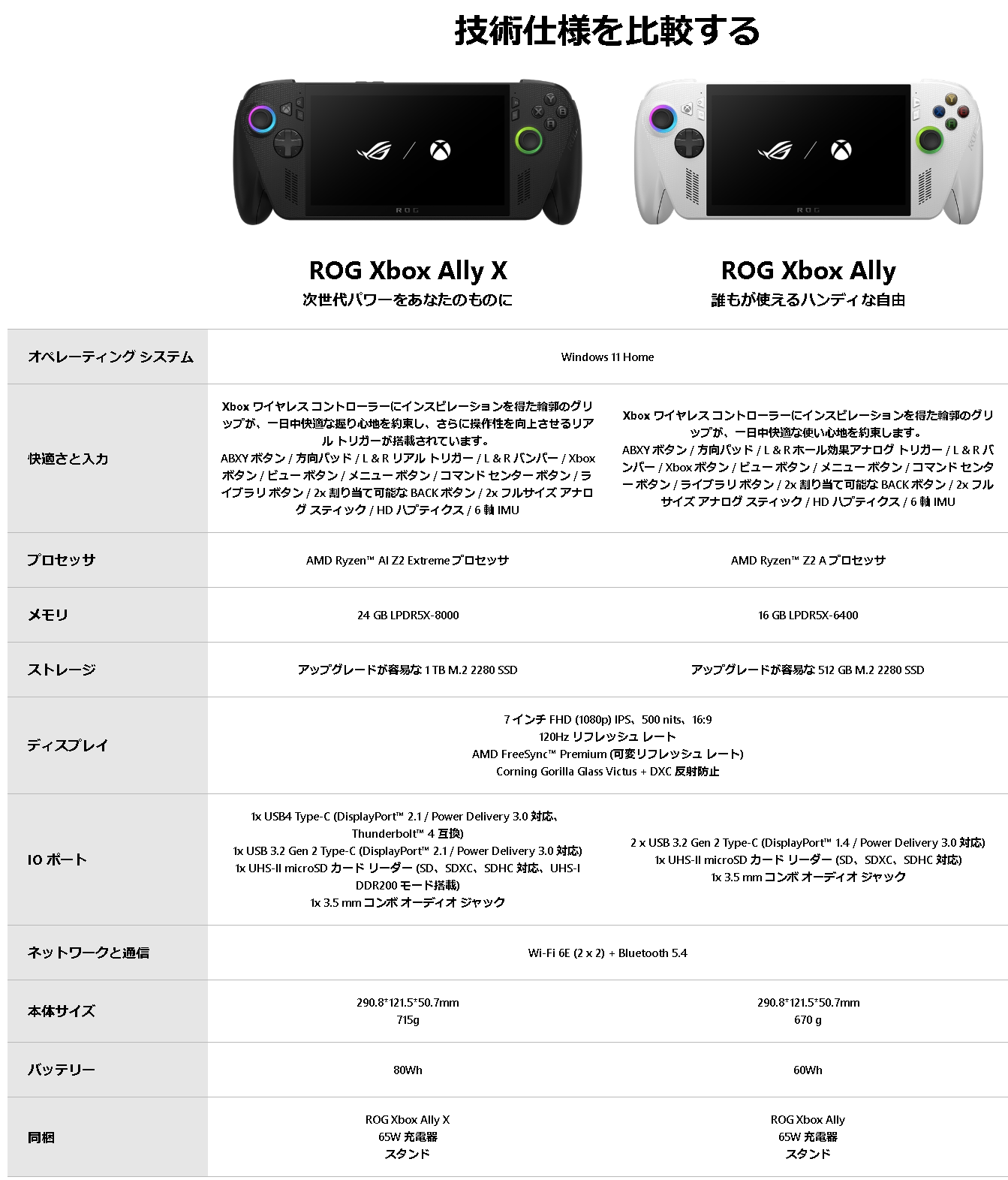 Webサイトに掲載されている「ROG Xbox Ally X」と「ROG Xbox Ally」の詳細スペック