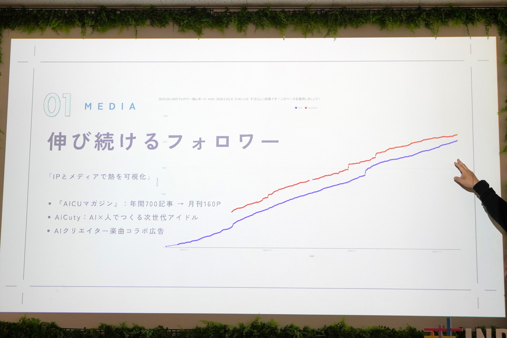メディアのフォロー数は伸び続けている