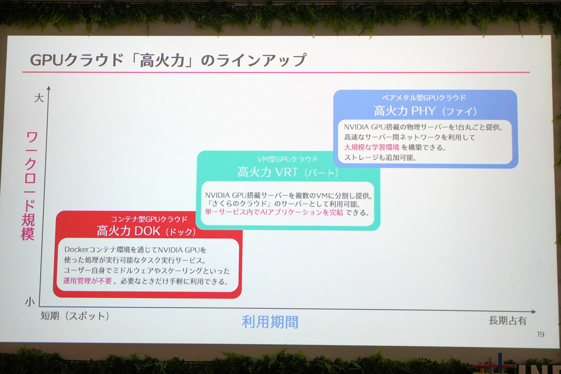 高火力GPUのラインナップ