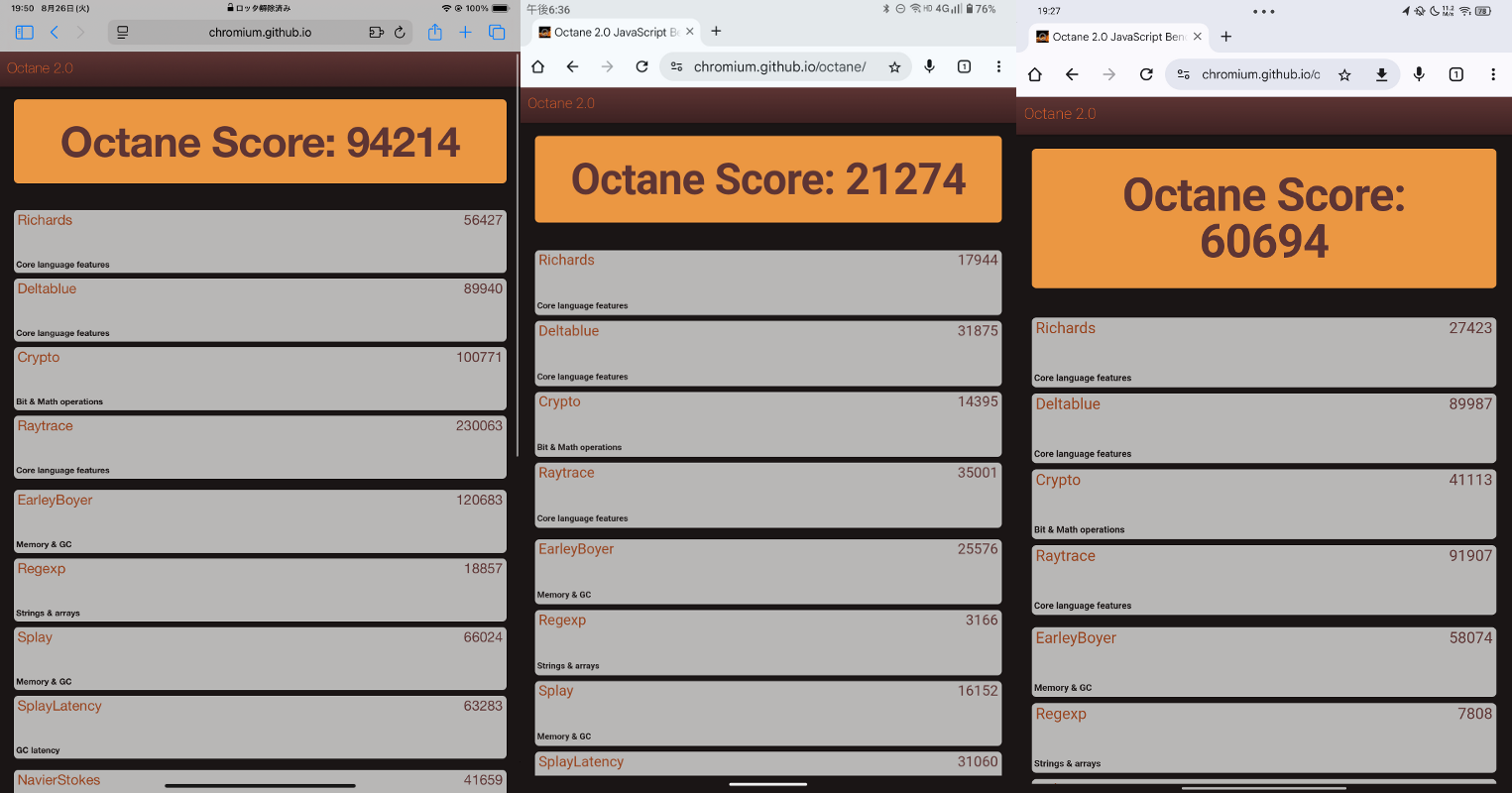 「Google Octane」でのベンチマーク結果。左から順に、「iPad mini」が「94214」、「BPad Mini」が「21274」、「Lenovo Legion Tab」が「60694」