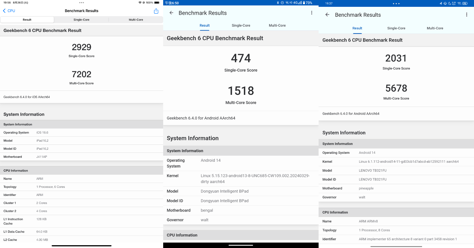 「GeekBench 6」（シングルコア/マルチコア）でのベンチマーク結果。左から順に、「iPad mini」が「2929/7202」なのに対して、「BPad Mini」が「474/1518」、「Lenovo Legion Tab」が「2031/5678」