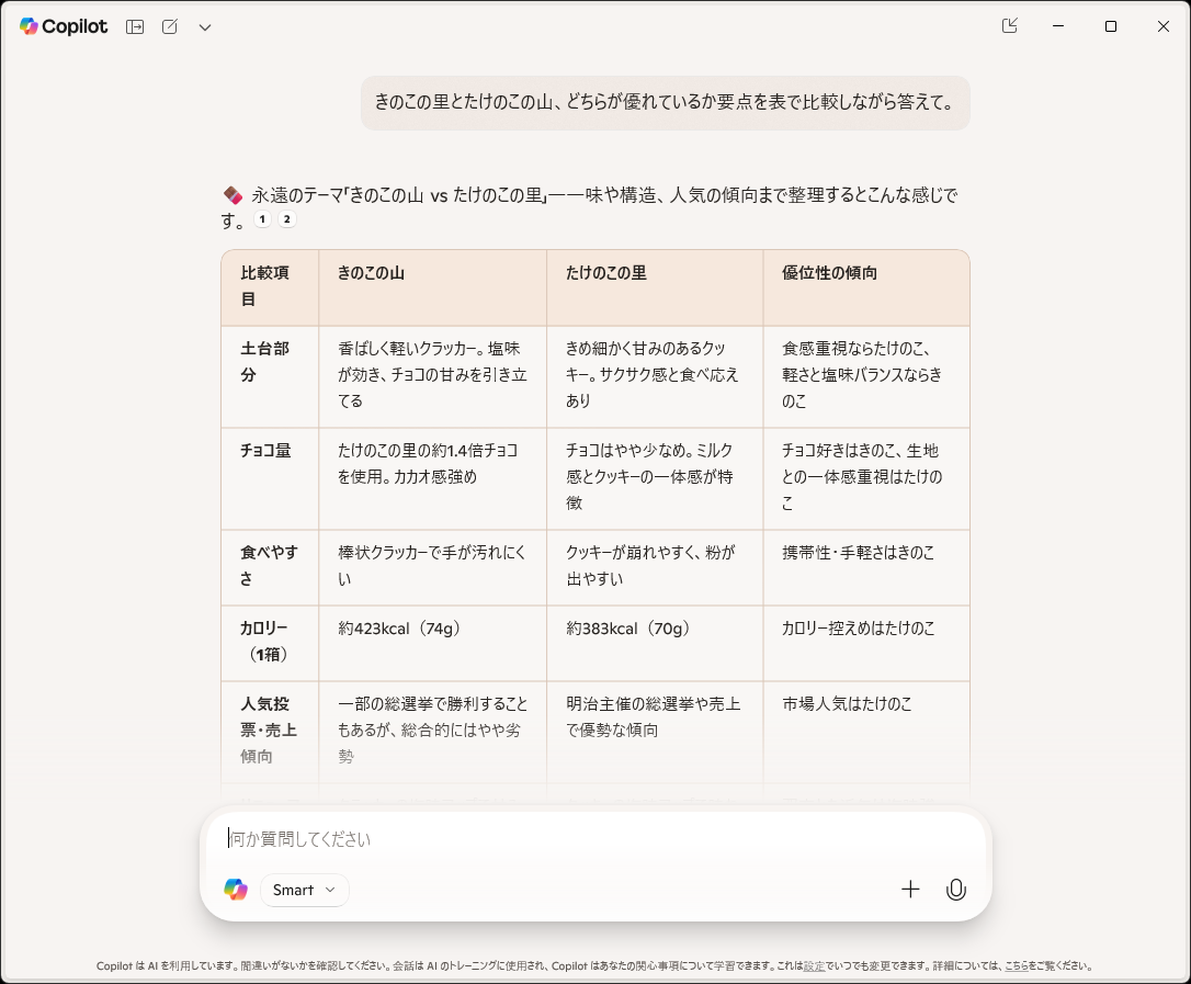 「Smart」の回答