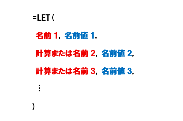 LET関数の構文。引数は［名前］と［名前値］の組み合わせと［計算］で指定する。［名前］と［名前値］の組み合わせは126組まで指定可能