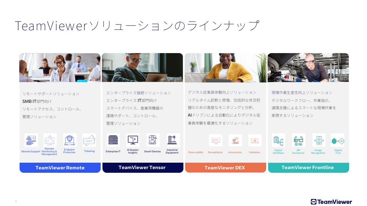 TeamViewerの4つのラインナップ