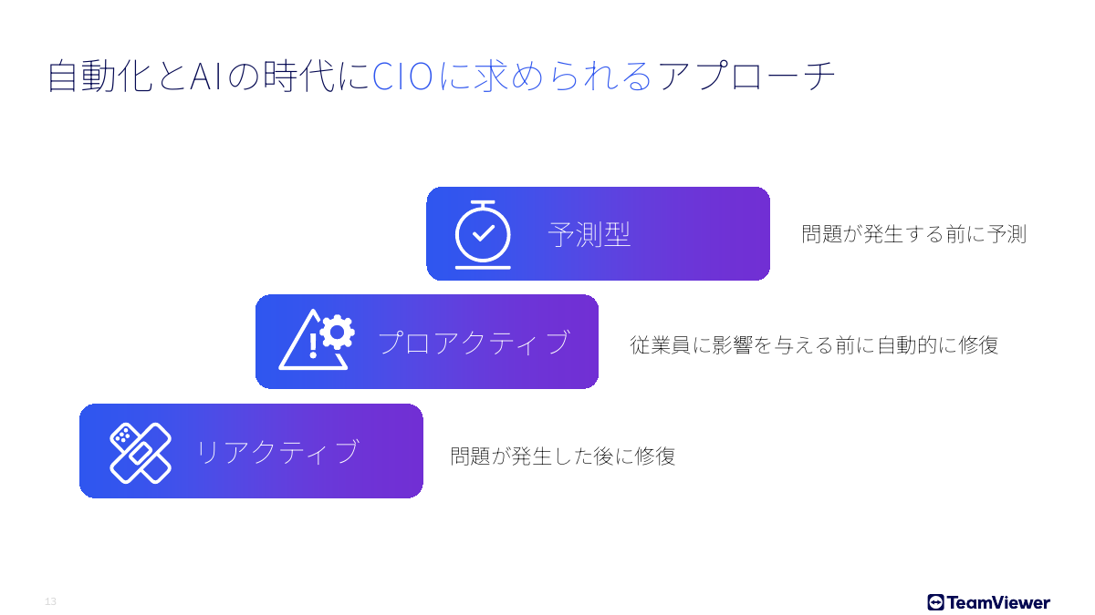 リアクティブな対応から、プロアクティブな対応へ、さらに予測型の対応へ
