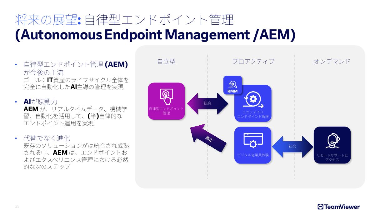DEXソリューションの将来像