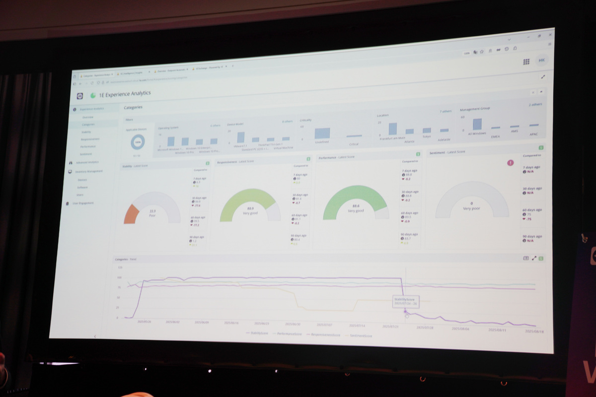 Stability（安定性）、Responsiveness（応答性）、Performance（パフォーマンス）、Sentiment（センチメント）の4項目を見る