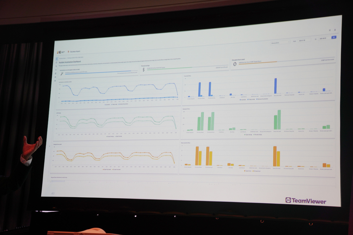 ビジネスインパクトダッシュボードで効果を検証