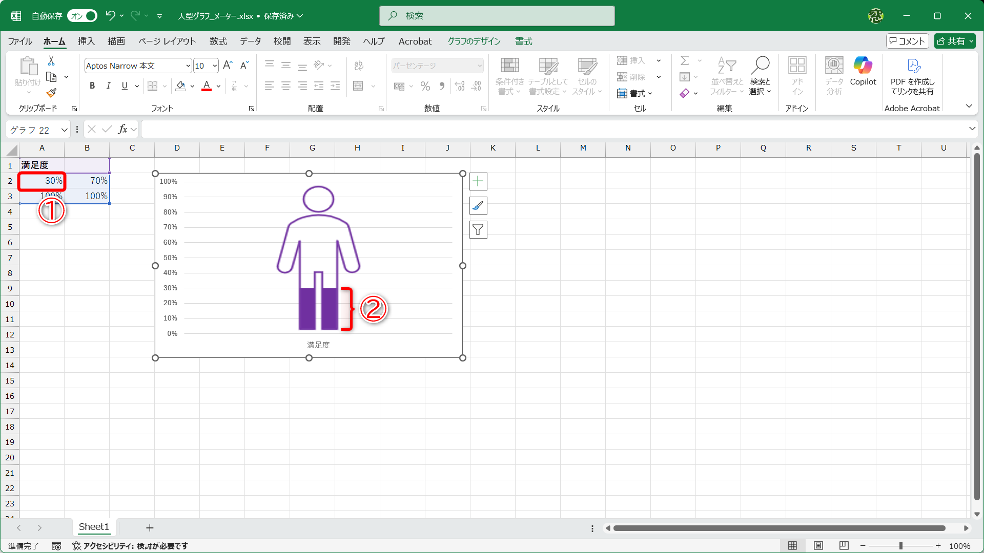 入力した数値（①）によって、メーターのように塗り分けられます（②）