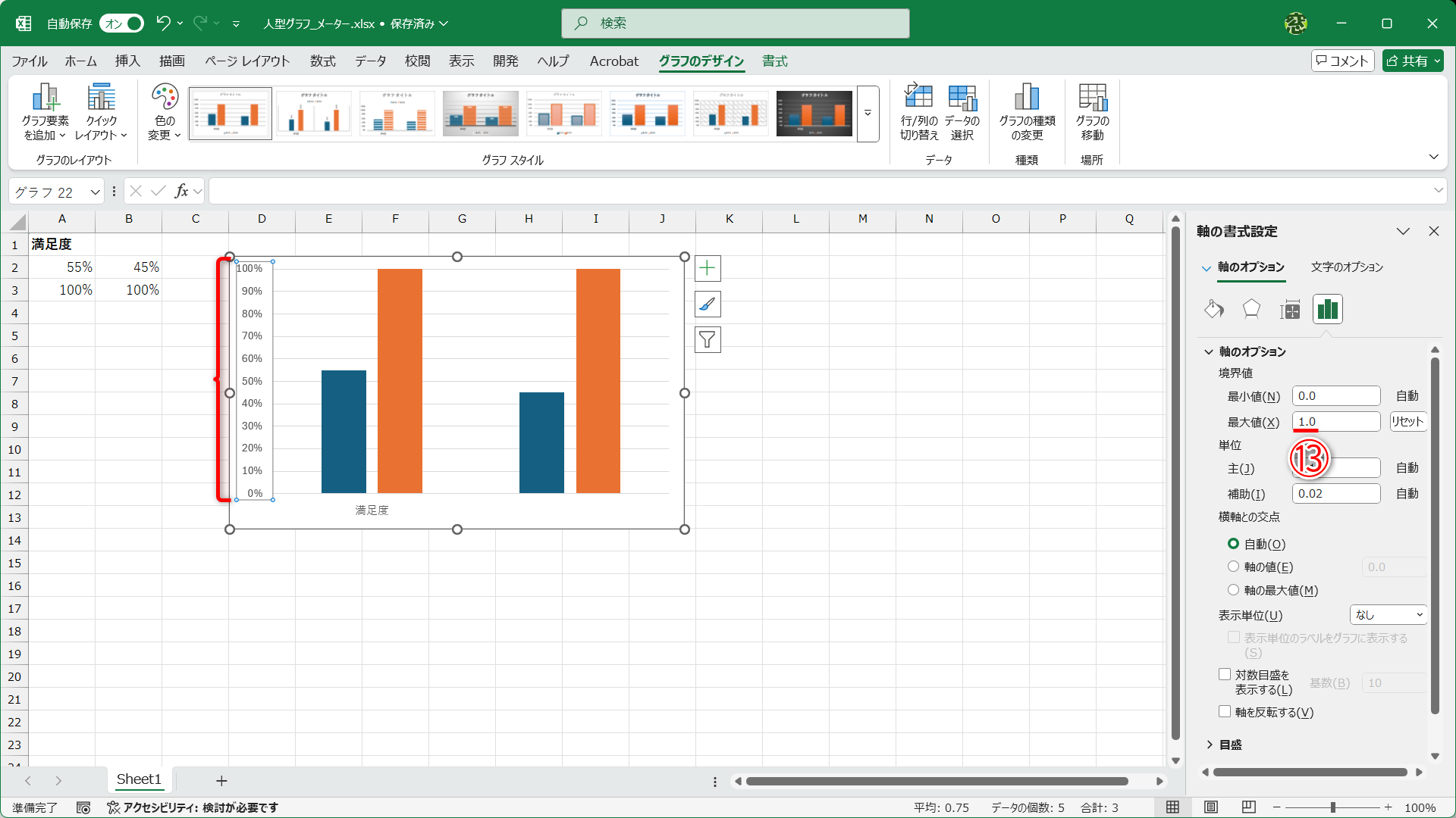 ［軸の書式設定］にある［最大値］に「1.0」（⑬）と入力すると、グラフの軸が100％となります