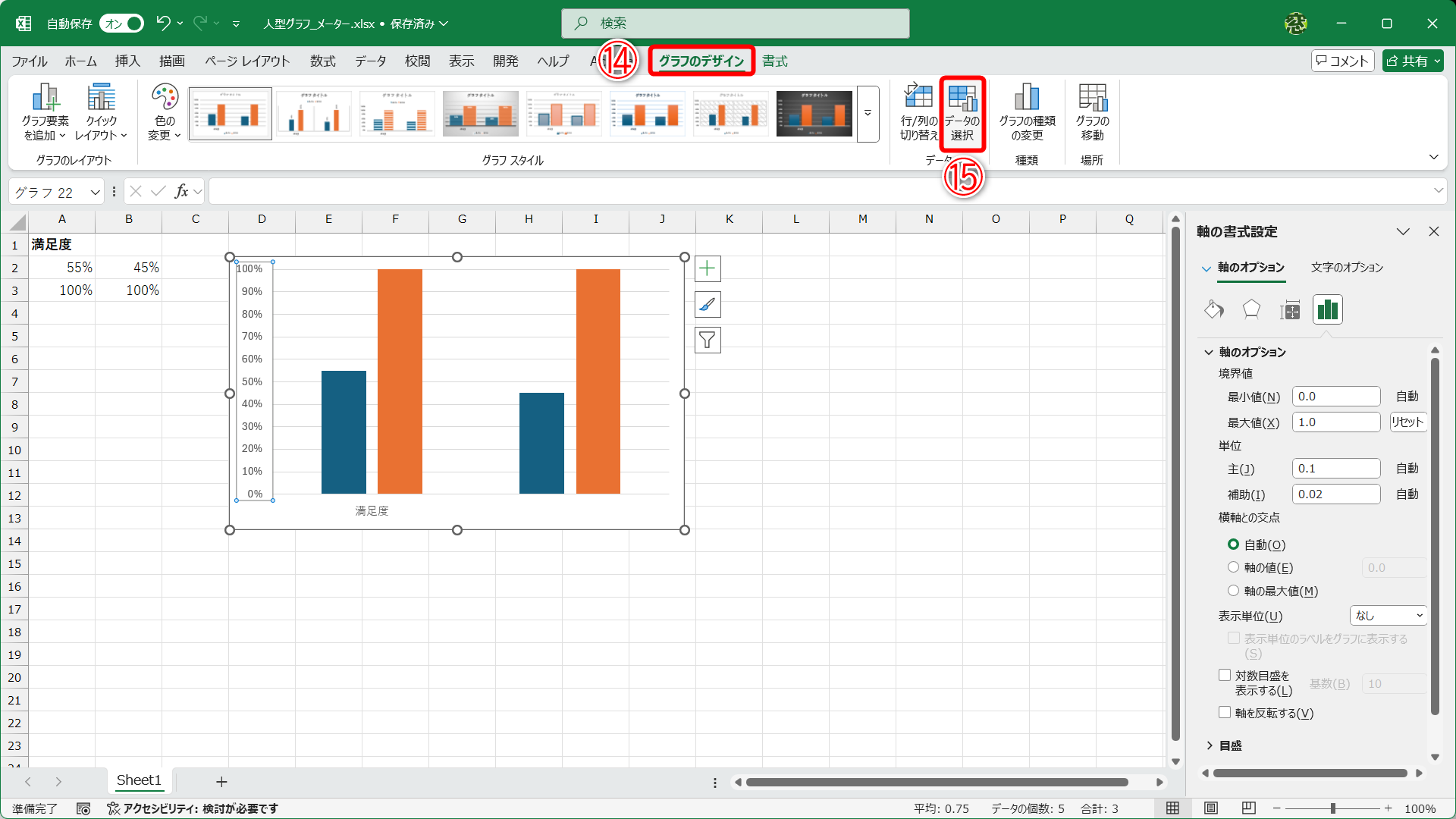 ［グラフのデザイン］タブ（⑭）の［データの選択］（⑮）をクリックします