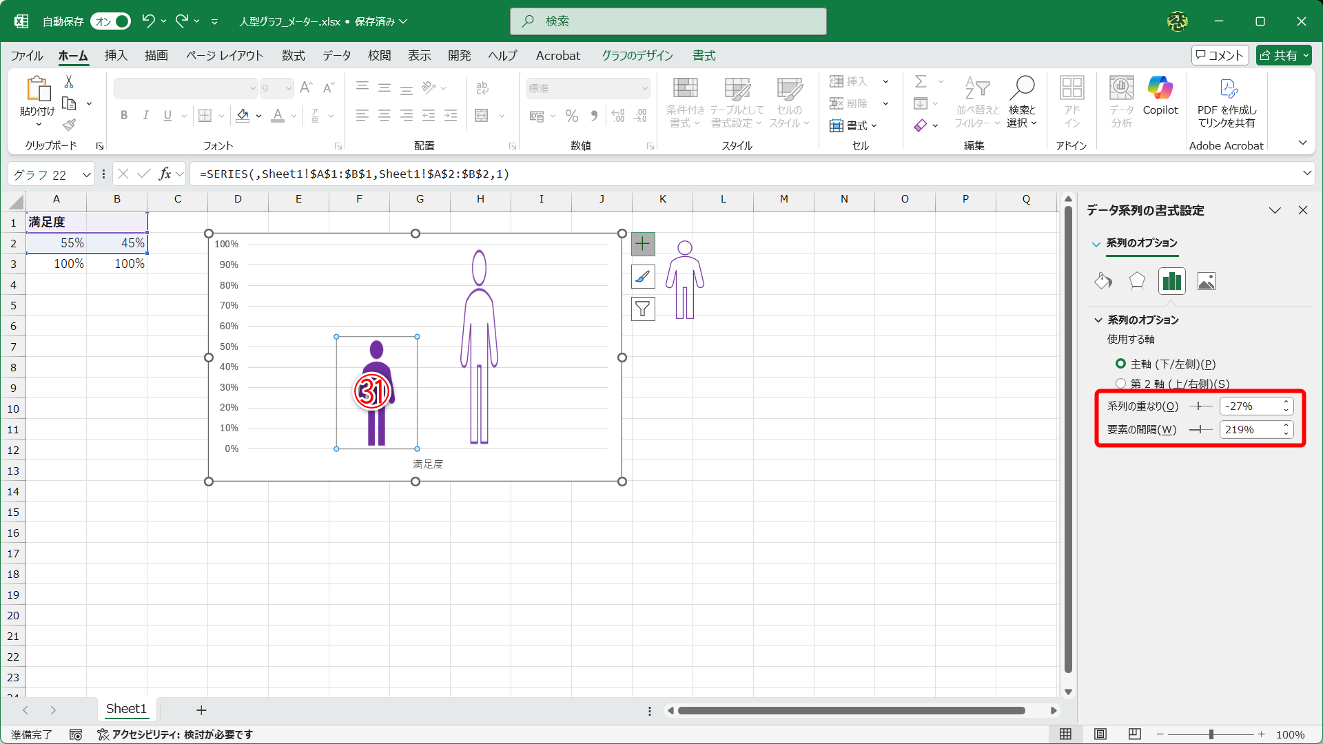1つめの系列を選択して（㉛）、［系列の重なり］と［要素の間隔］を調整します