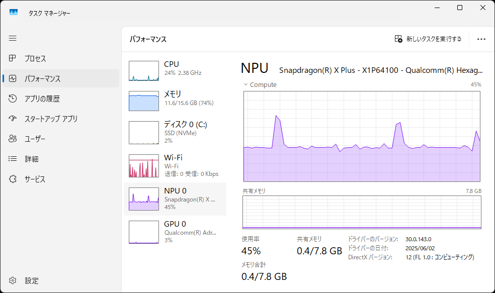 NPU使用率は常時40％程度。メモリ使用量が多めな点だけは注意