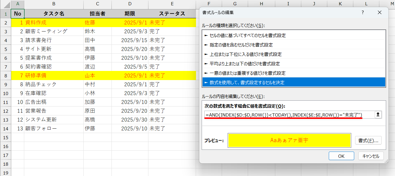 条件式を「=AND(INDEX($D:$D,ROW())<TODAY(),INDEX($E:$E,ROW())="未完了")」のように書き換えた