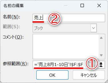 例えば、F列（F:F）（①）に「売上」（②）と名前を付けると