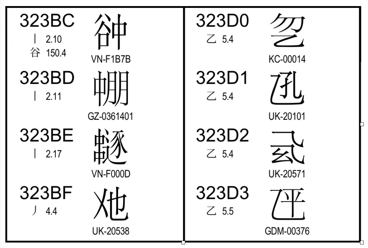 日中韓（CJK）文字の拡充も継続