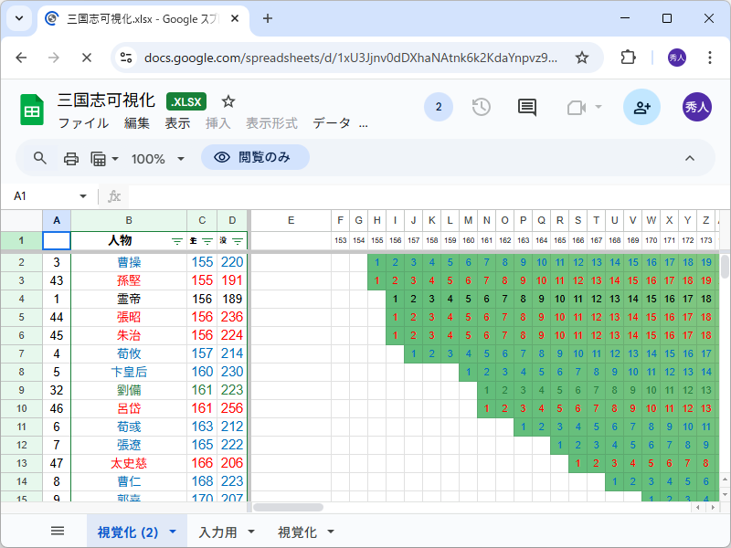 『三国志』で誰と誰が同い年？ 一目でわかる「Google スプレッドシート」が超力作