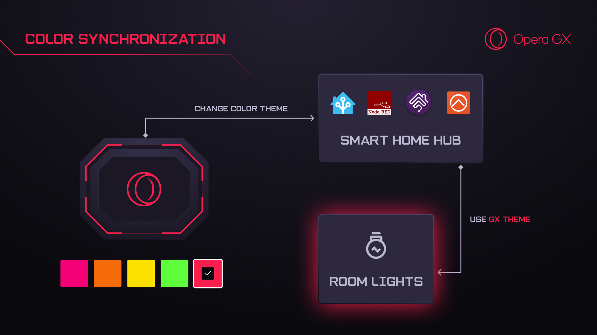 「Opera GX」のテーマカラーと同期して照明もそのカラーに合わせて自動的に色調調整