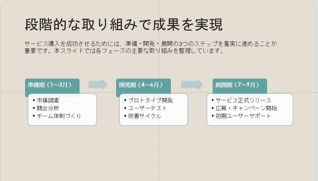時系列の予定を説明するスライドの例。SmartArtにあるテンプレートを利用すると、どこかで見たような印象になる