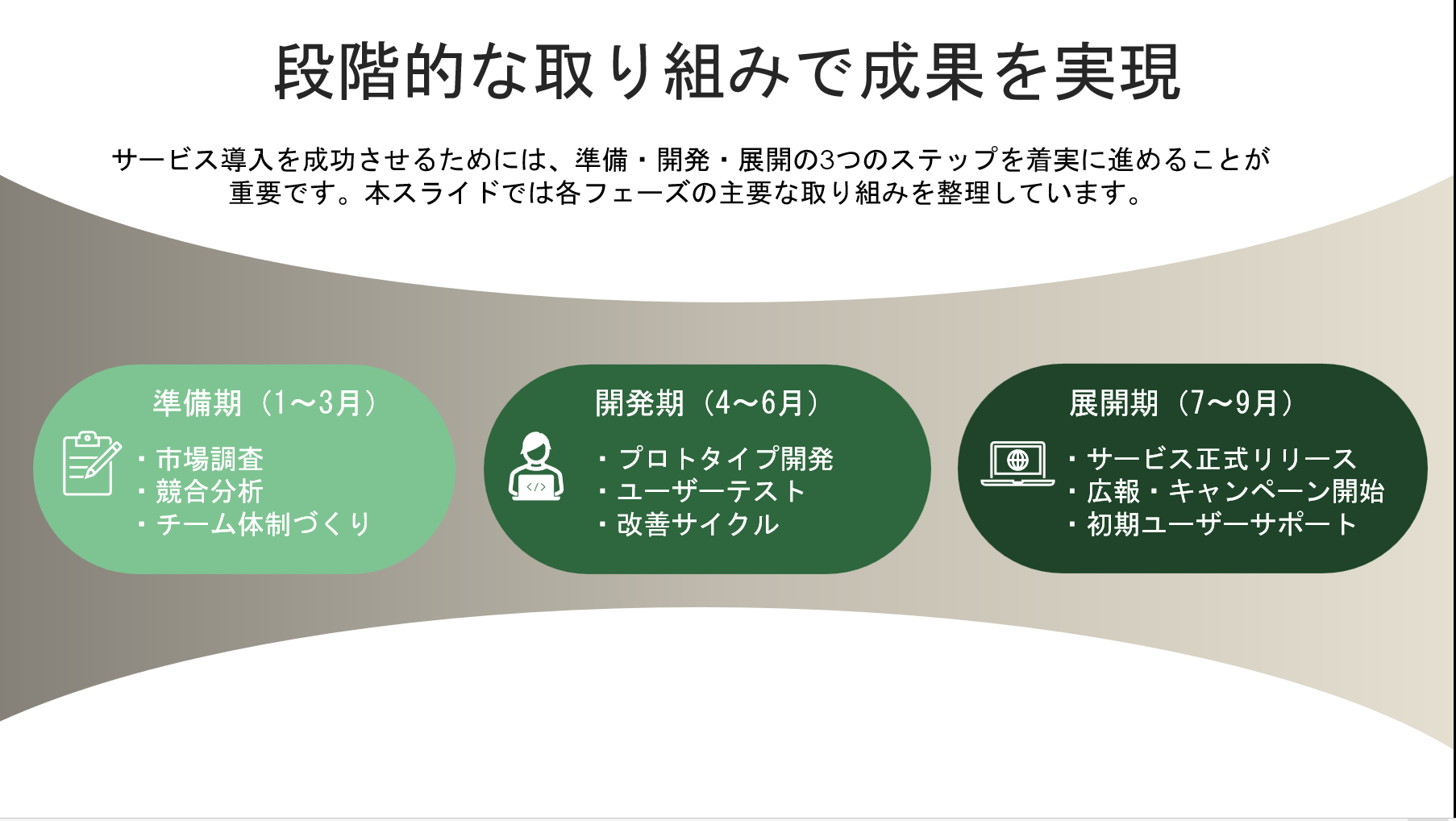 楕円とグラデーションを利用してロードマップを整えた例。ワンポイントとしてアイコンを挿入してある