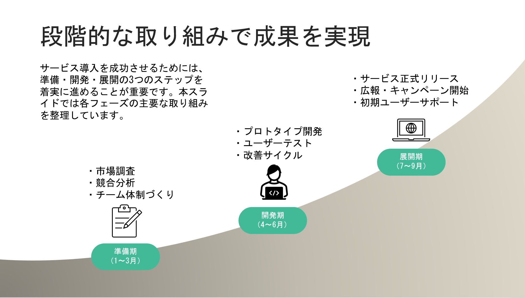 楕円を1つ配置して回転させた例