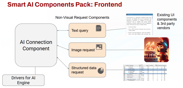 開発アプリにAI機能を簡単に組み込める「SmartCore AI Component Pack」