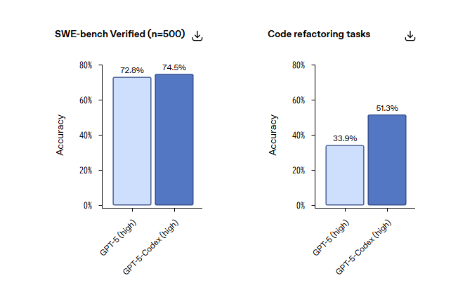 現実世界のソフトウェアエンジニアリングに特化