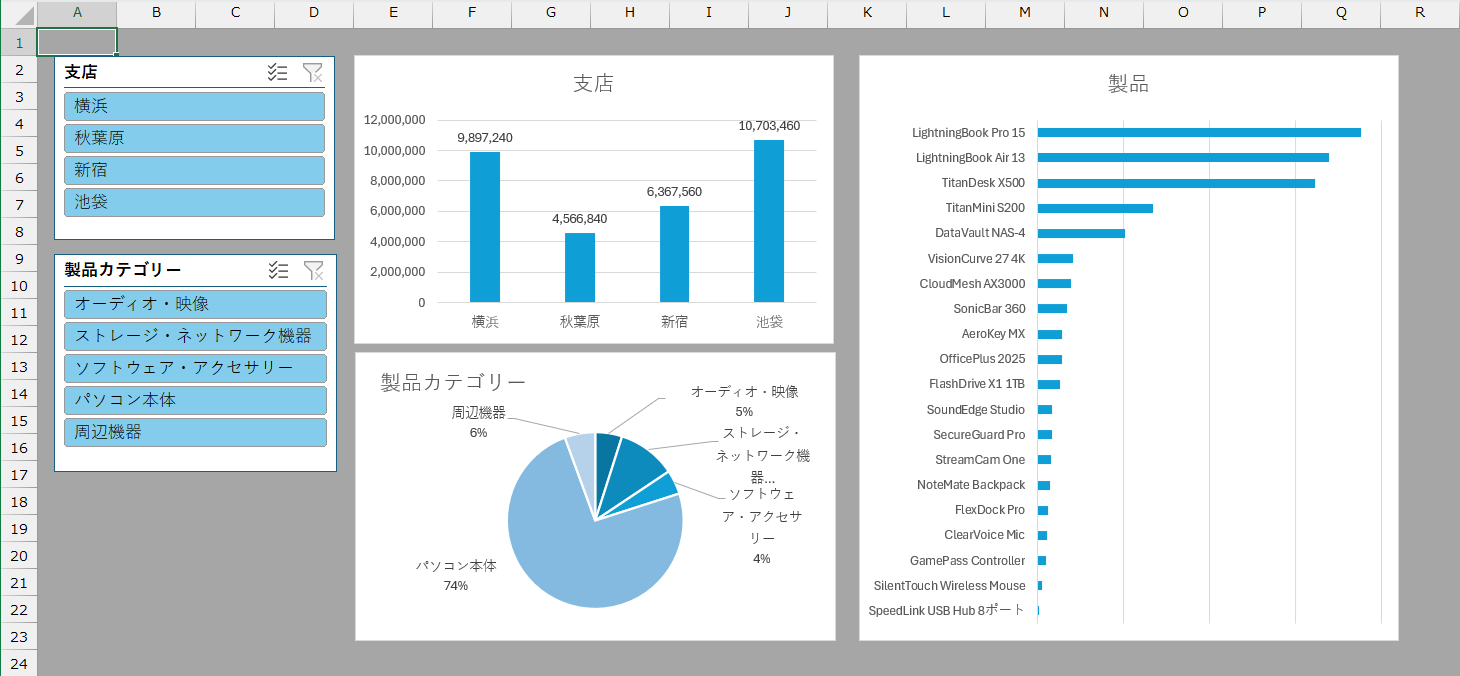 ピボットテーブルとスライサーを使った「ダッシュボード」の例